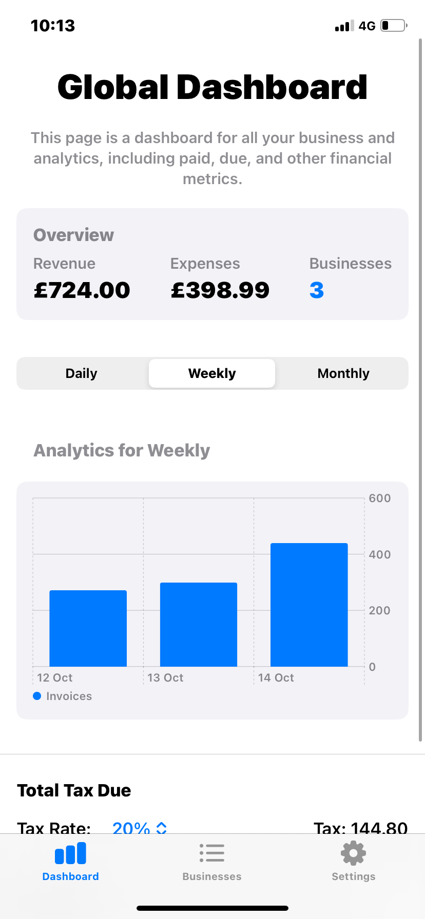Global Dashboard Analytics
